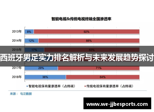 西班牙男足实力排名解析与未来发展趋势探讨