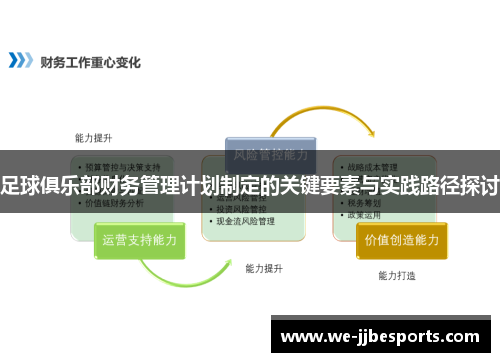 足球俱乐部财务管理计划制定的关键要素与实践路径探讨 足球俱乐部财务管理计划制定的关键要素与实践路径探讨