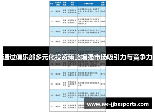 通过俱乐部多元化投资策略增强市场吸引力与竞争力 通过俱乐部多元化投资策略增强市场吸引力与竞争力